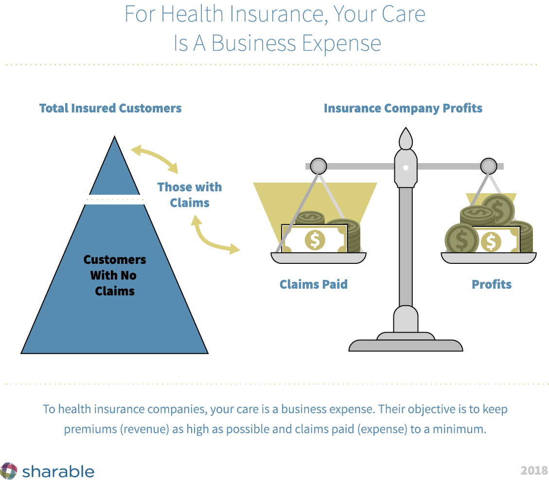 For Health Insurance, Your Care Is A Business Expense.