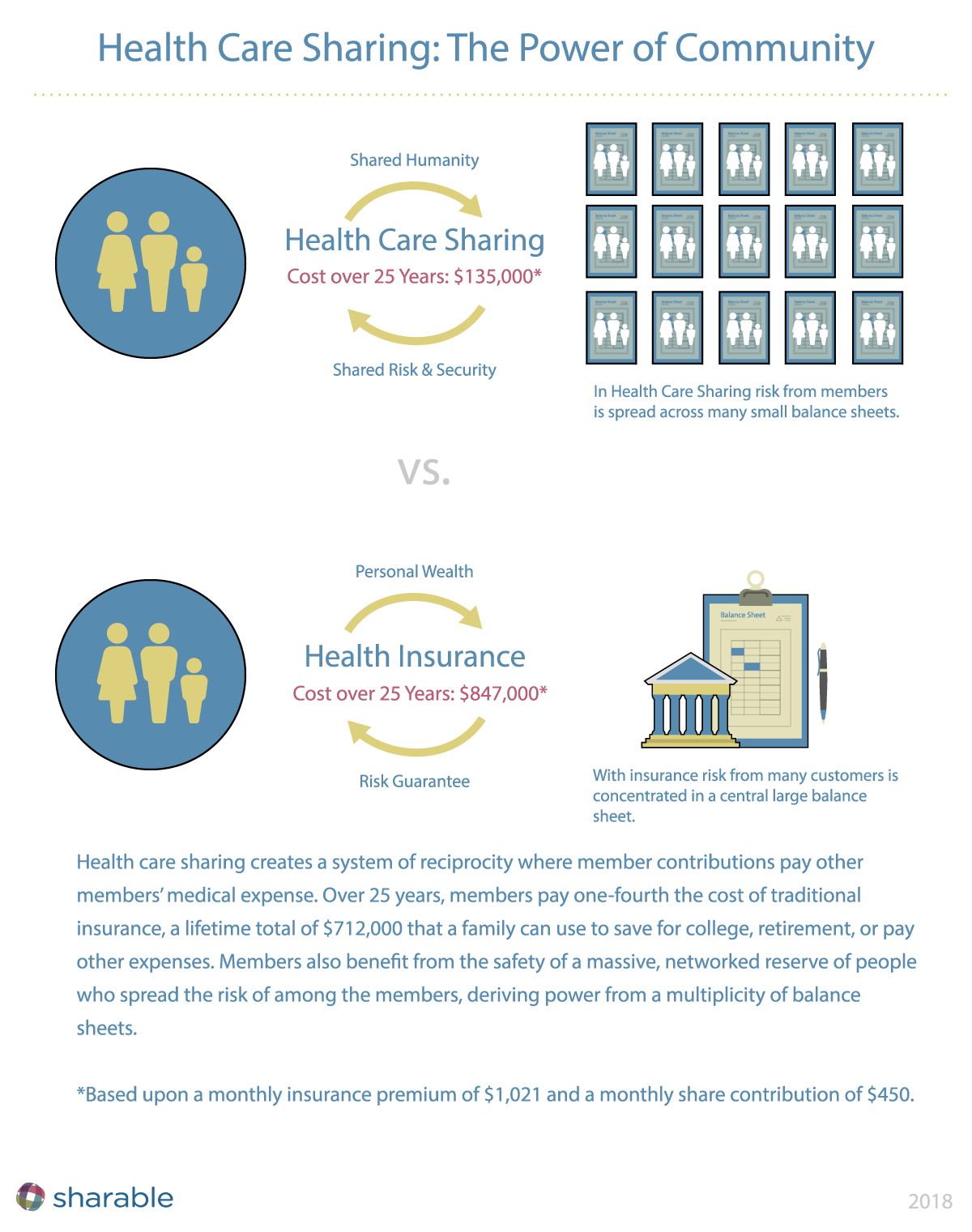 Healthcare Sharing: The Power of Community